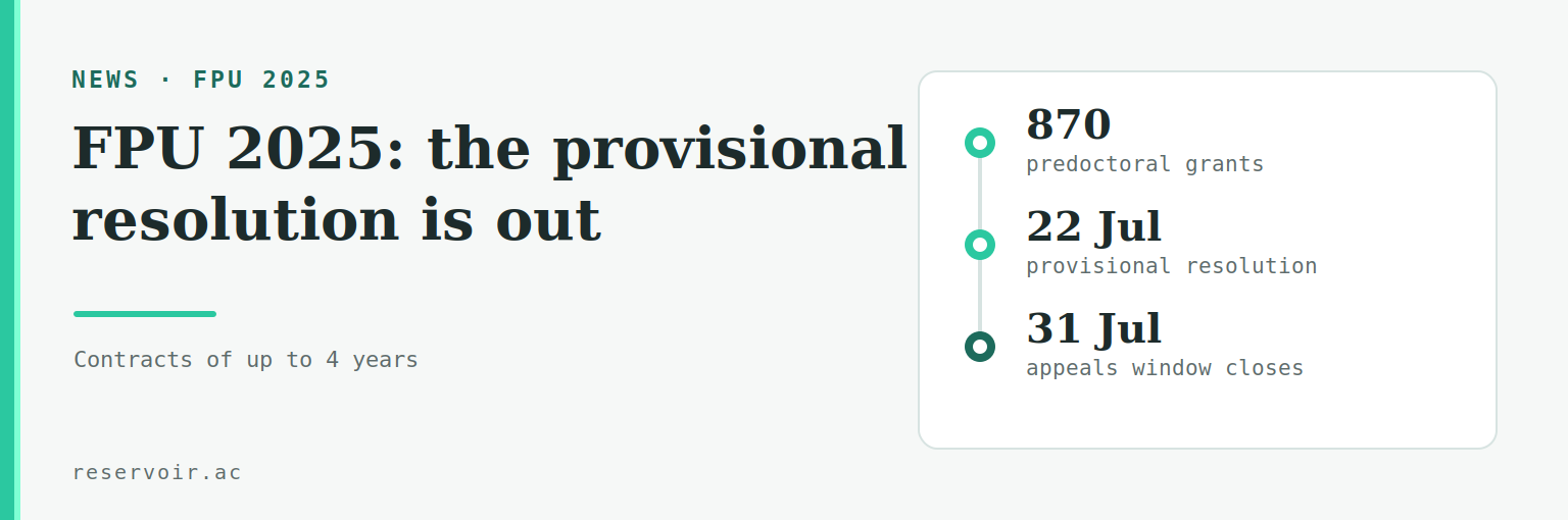 FPU 2025: the provisional resolution for the 870 predoctoral grants is out, with the appeals window closing at the end of July 2026.