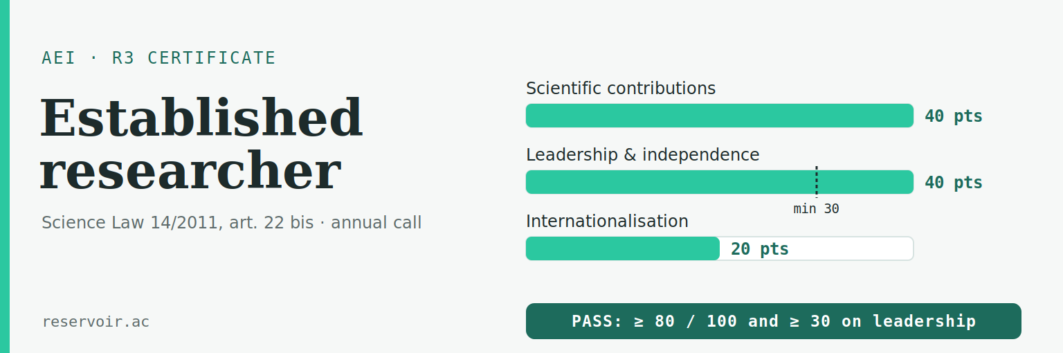 Spain's AEI R3 certificate: the established-researcher seal, with reserved posts (a minimum of 25 per cent of the researcher scales at public research organisations and 15 per cent of university teaching bodies) and merit exemptions in stable hiring.